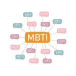 Mengenal 8 Tipe Kepribadian Introvert MBTI