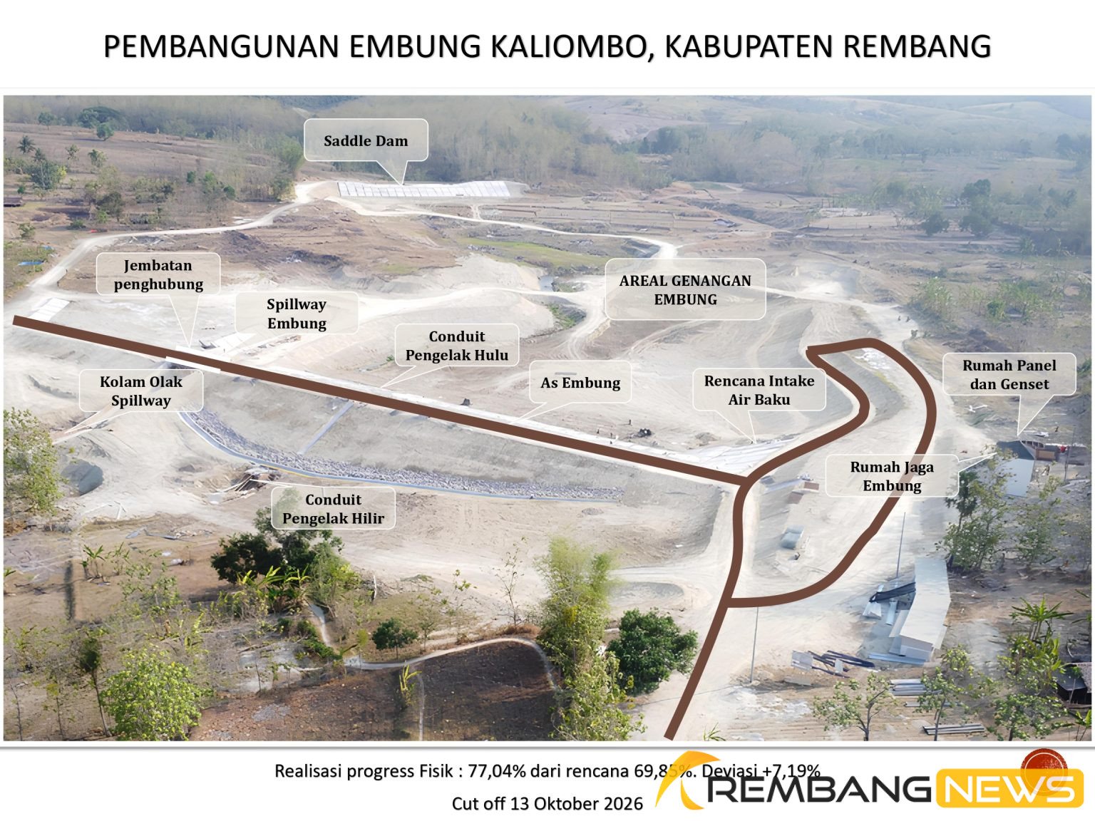 Pembangunan Embung Kaliombo Rembang /rembangkab
